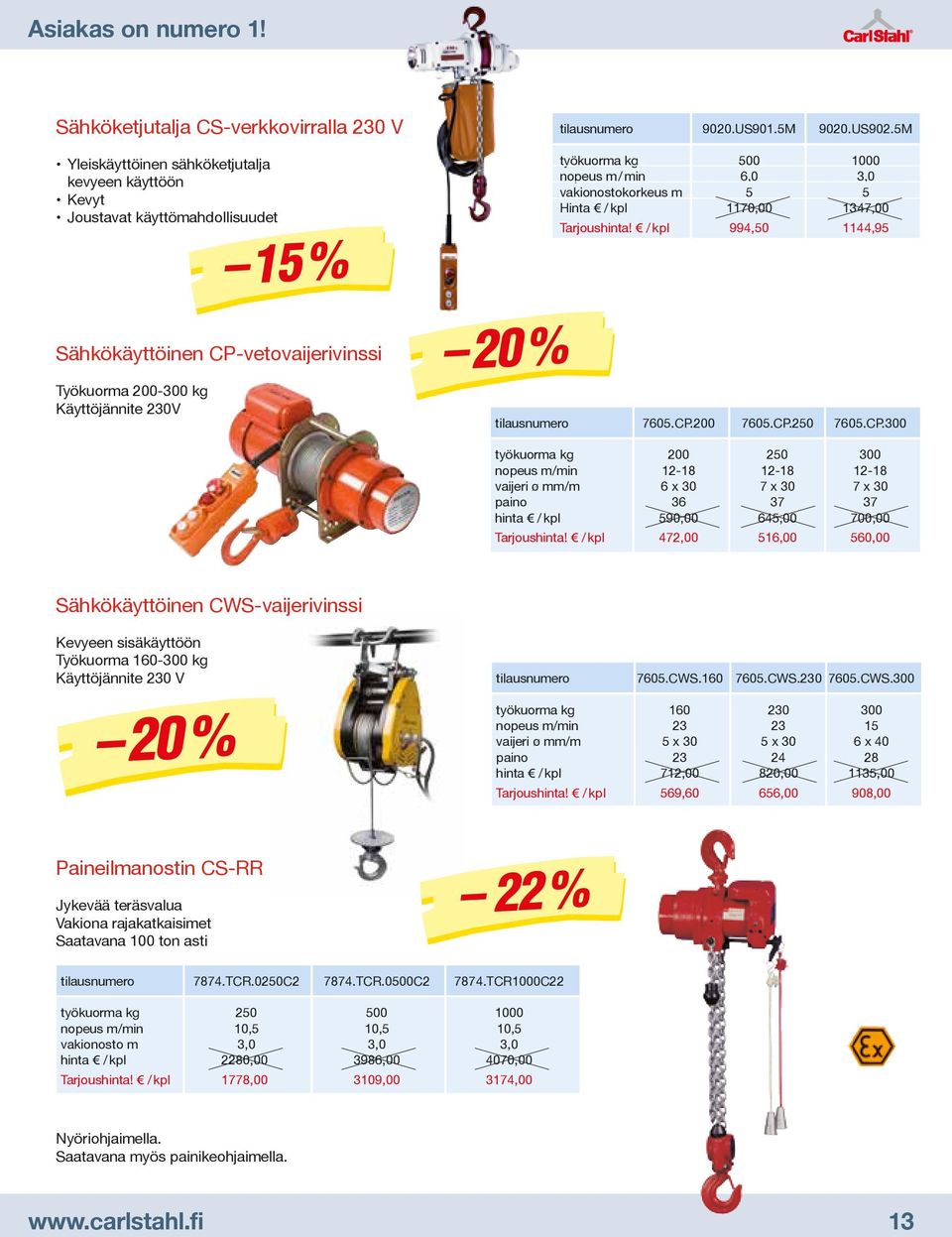 230V 15 % 20 % tilausnumero 9020.US901.5M 9020.US902.5M työkuorma kg 500 1000 nopeus m / min 6,0 3,0 vakionostokorkeus m 5 5 Hinta 3 / kpl 1170,00 1347,00 Tarjoushinta!