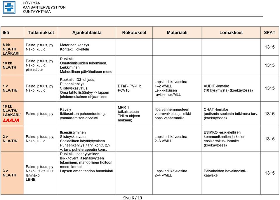 Leikki-ikäisen ravitsemus/mll AUDIT -lomake (10 kysymystä) (koekäytössä) 18 kk / LÄÄKÄRI/ LAAJA Kävely Ikätasoisen puheentuoton ja ymmärtämisen arviointi MPR 1 (aikaistetaan L:n ohjeen mukaan) Iloa