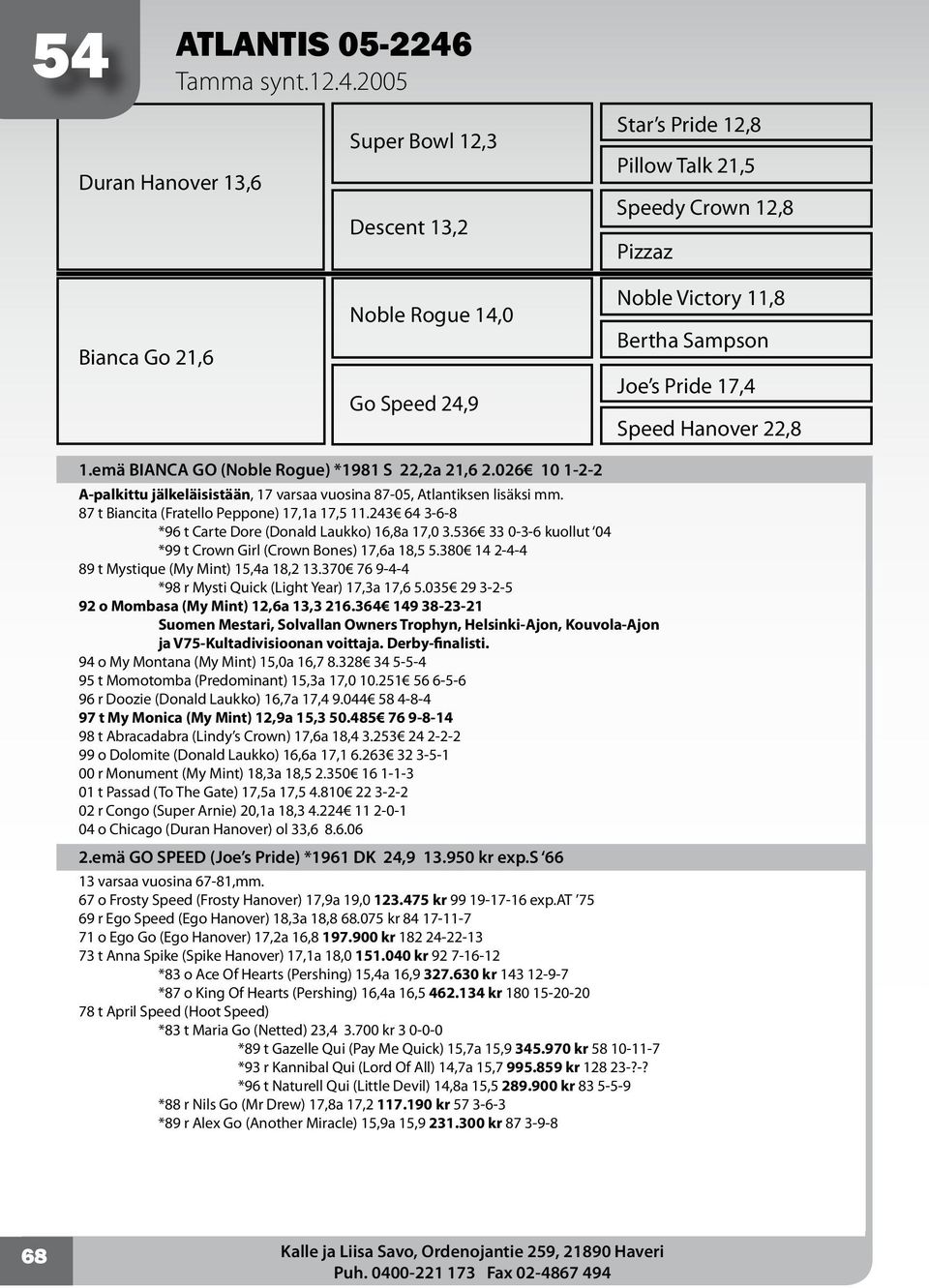 026 10 1-2-2 A-palkittu jälkeläisistään, 17 varsaa vuosina 87-05, Atlantiksen lisäksi mm. 87 t Biancita (Fratello Peppone) 17,1a 17,5 11.243 64 3-6-8 *96 t Carte Dore (Donald Laukko) 16,8a 17,0 3.