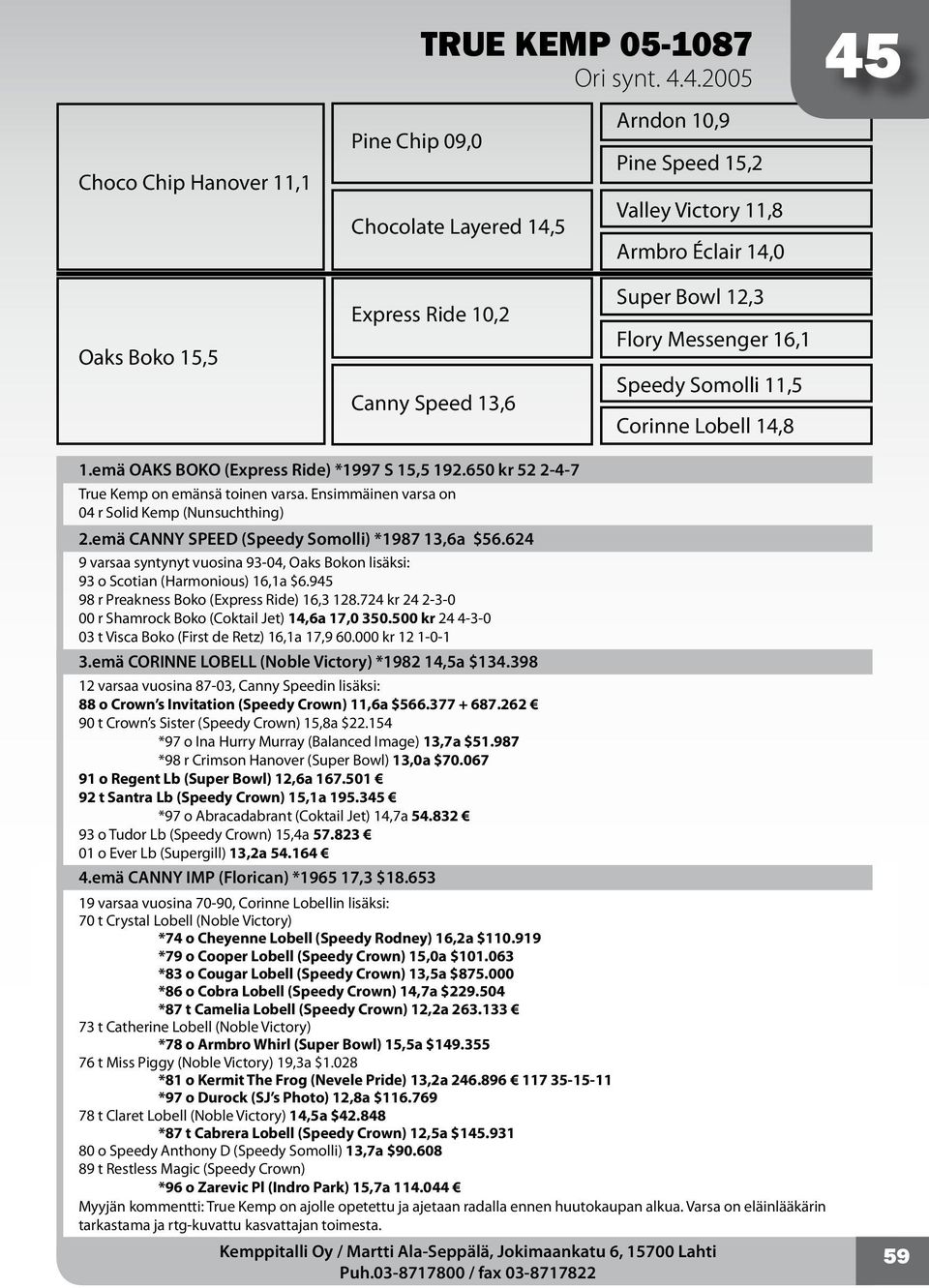 12,3 Flory Messenger 16,1 Speedy Somolli 11,5 Corinne Lobell 14,8 1.emä OAKS BOKO (Express Ride) *1997 S 15,5 192.650 kr 52 2-4-7 True Kemp on emänsä toinen varsa.