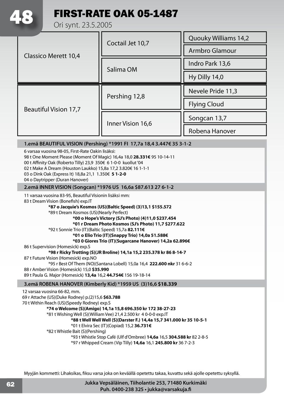2005 Classico Merett 10,4 Beautiful Vision 17,7 Coctail Jet 10,7 Salima OM Pershing 12,8 Inner Vision 16,6 Quouky Williams 14,2 Armbro Glamour Indro Park 13,6 Hy Dilly 14,0 Nevele Pride 11,3 Flying