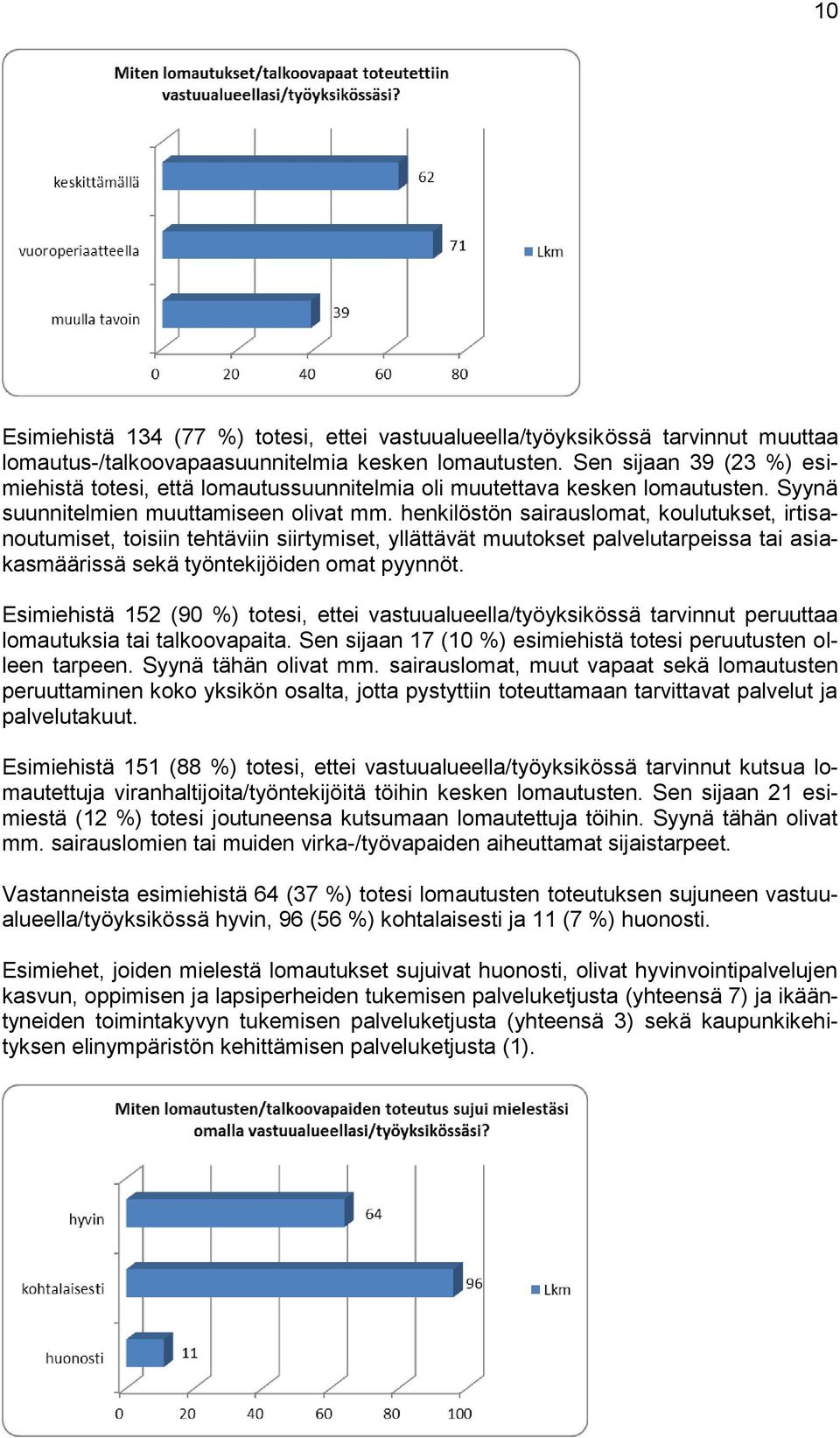 henkilöstön sairauslomat, koulutukset, irtisanoutumiset, toisiin tehtäviin siirtymiset, yllättävät muutokset palvelutarpeissa tai asiakasmäärissä sekä työntekijöiden omat pyynnöt.