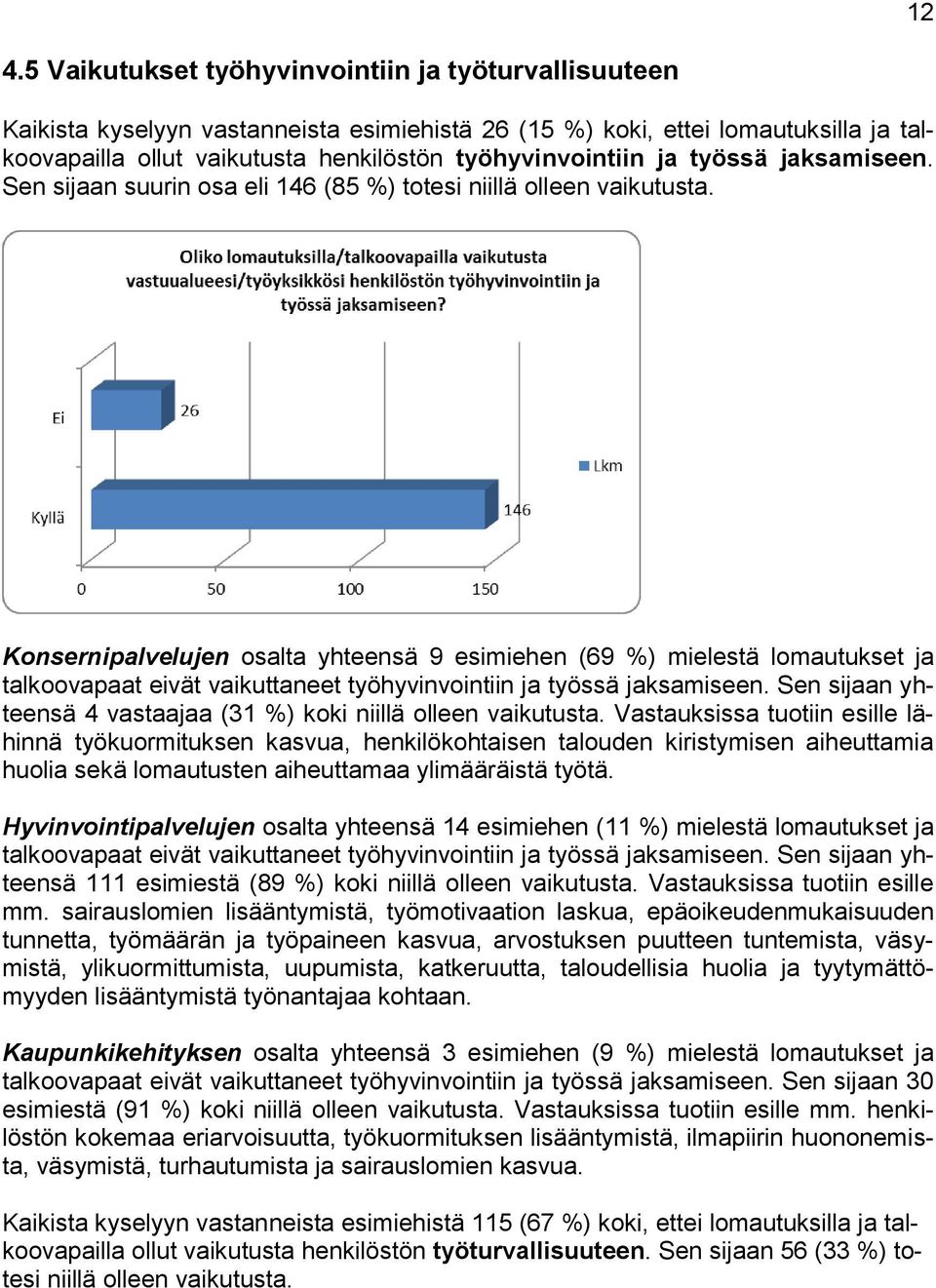 Konsernipalvelujen osalta yhteensä 9 esimiehen (69 %) mielestä lomautukset ja talkoovapaat eivät vaikuttaneet työhyvinvointiin ja työssä jaksamiseen.