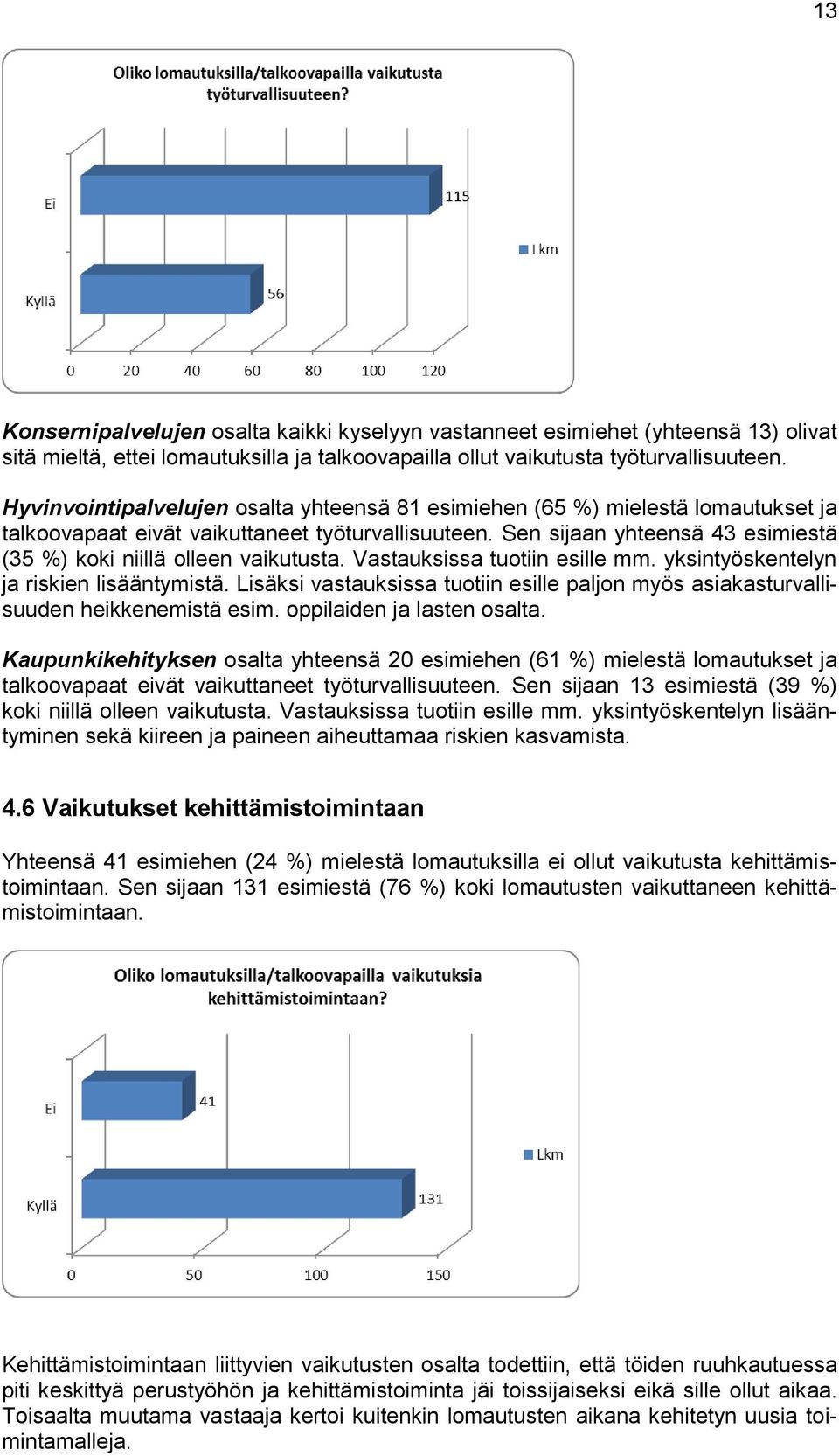 Sen sijaan yhteensä 43 esimiestä (35 %) koki niillä olleen vaikutusta. Vastauksissa tuotiin esille mm. yksintyöskentelyn ja riskien lisääntymistä.