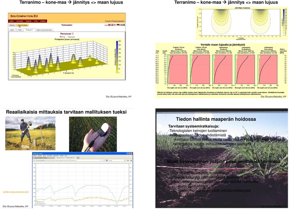 tuottaa taloudellista tulosta mittausteknologian käytöstä Maan kasvukunnon ylläpito pitkäjännitteistä toimintaa Lähde: www.soilscout.