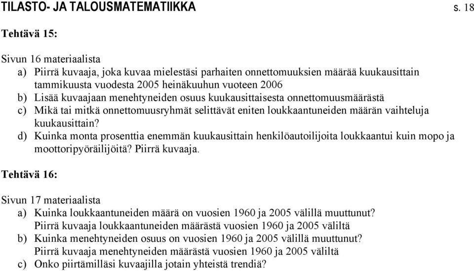 menehtyneiden osuus kuukausittaisesta onnettomuusmäärästä c) Mikä tai mitkä onnettomuusryhmät selittävät eniten loukkaantuneiden määrän vaihteluja kuukausittain?