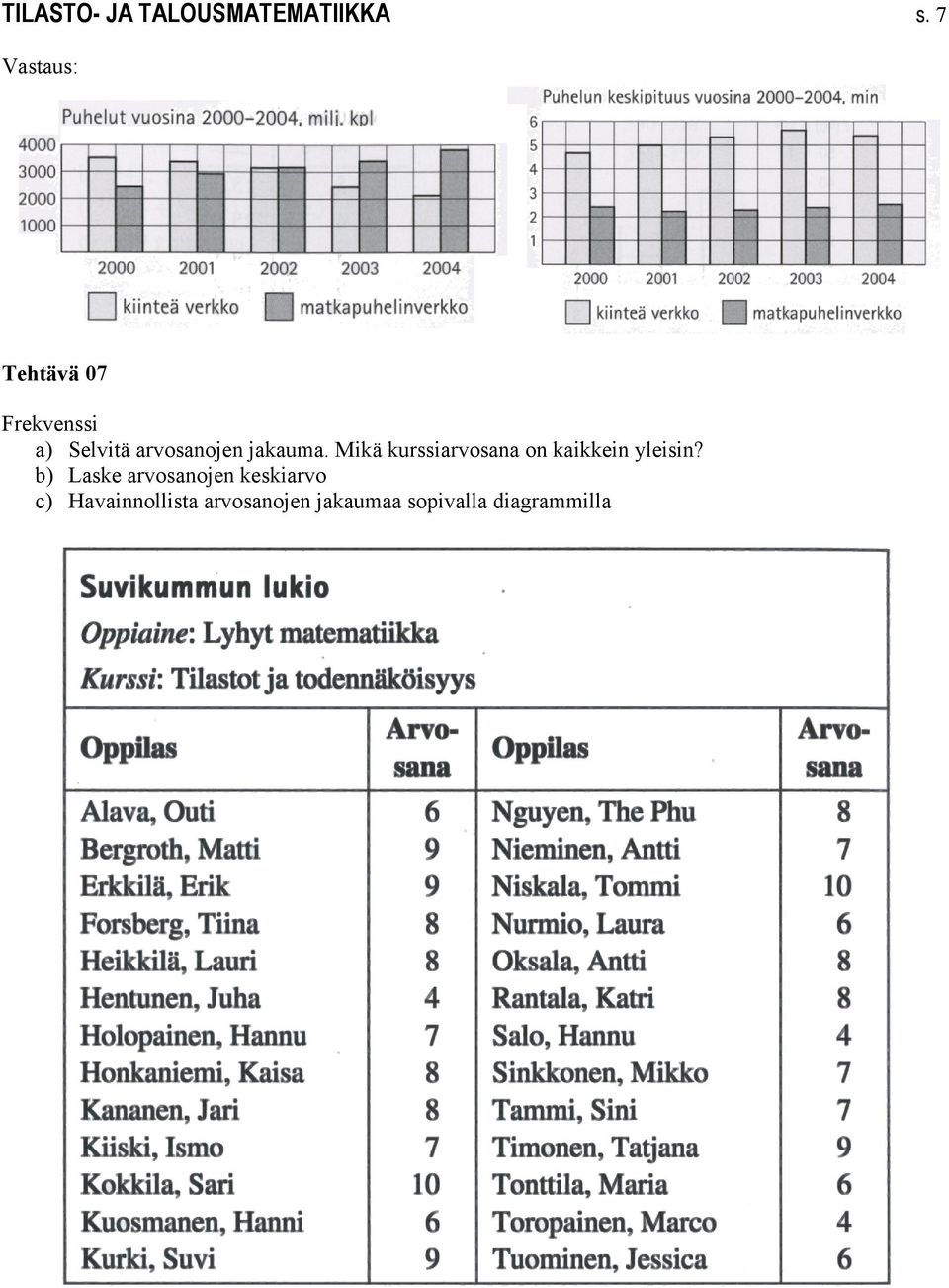 Mikä kurssiarvosana on kaikkein yleisin?