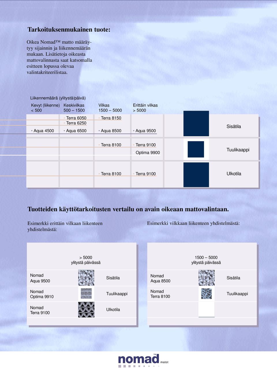 Liikennemäärä (ylitystä/päivä) Kevyt (liikenne) Keskivilkas Vilkas Erittäin vilkas < 500 500 1500 1500 5000 > 5000 Terra 6050 Terra 8150 Terra 6250 Aqua 4500 Aqua 6500 Aqua 8500 Aqua