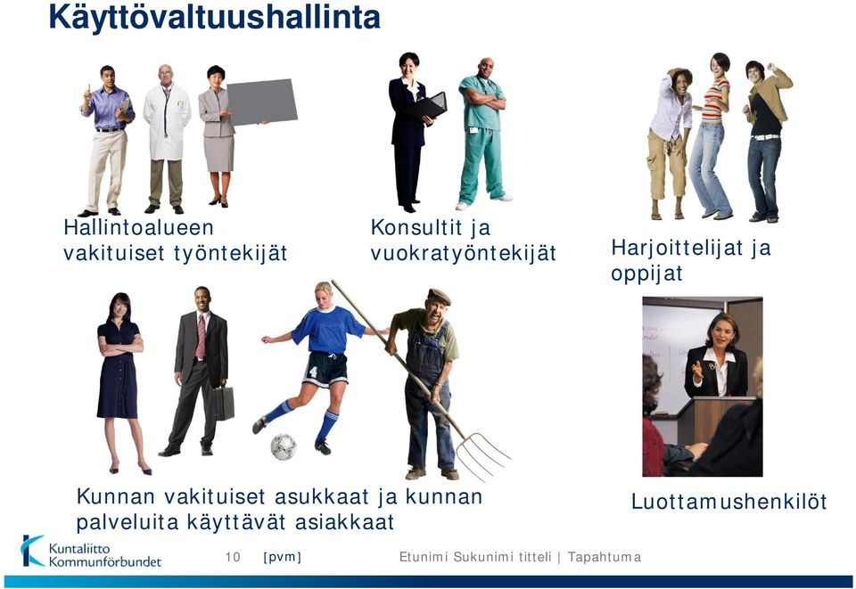Harjoittelijat ja oppijat Kunnan vakituiset