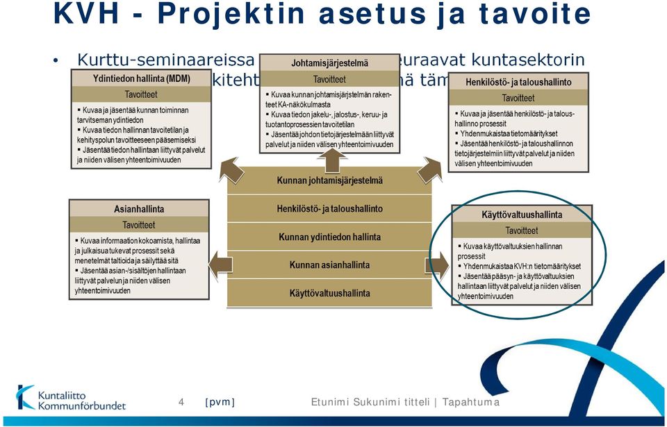 seuraavat kuntasektorin yhteiset