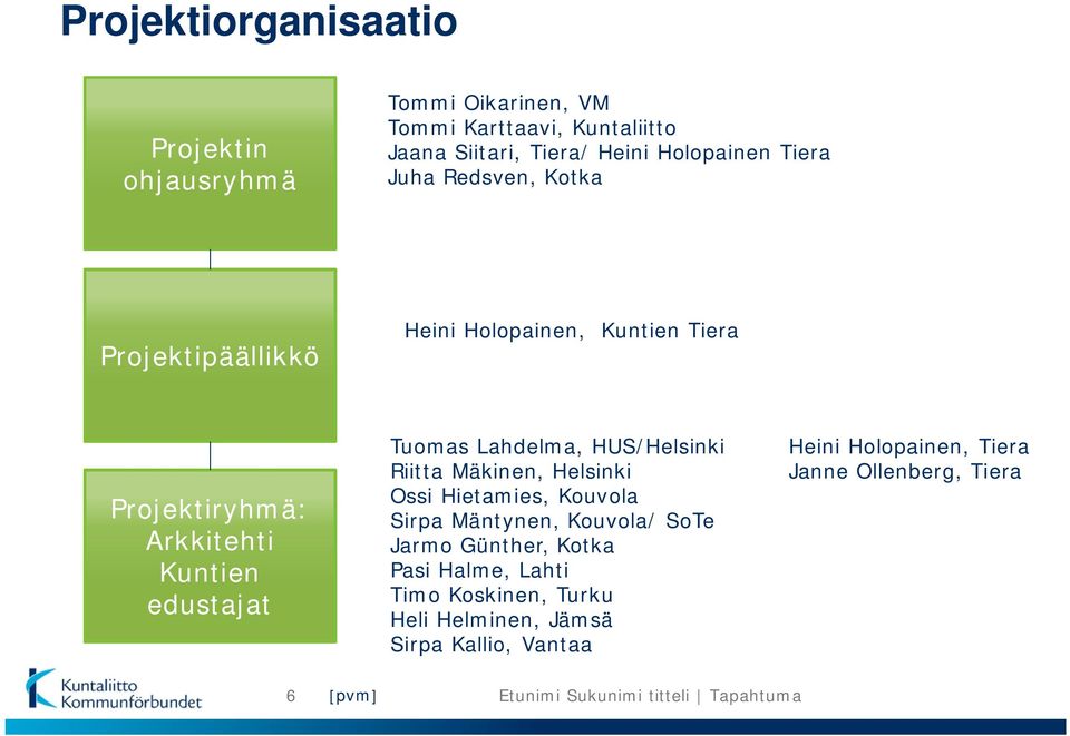 edustajat Tuomas Lahdelma, HUS/Helsinki Riitta Mäkinen, Helsinki Ossi Hietamies, Kouvola Sirpa Mäntynen, Kouvola/ SoTe Jarmo
