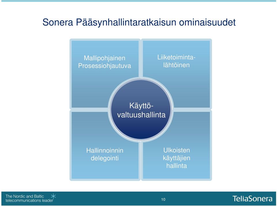 Liiketoimintalähtöinen Käyttövaltuushallinta