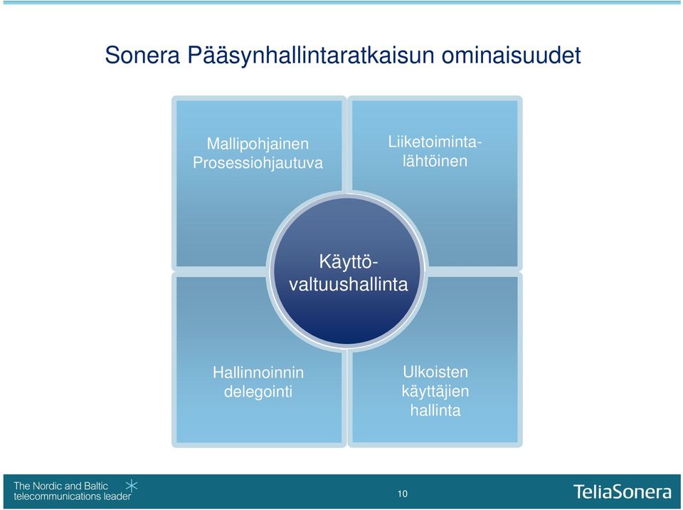 Liiketoimintalähtöinen Käyttövaltuushallinta