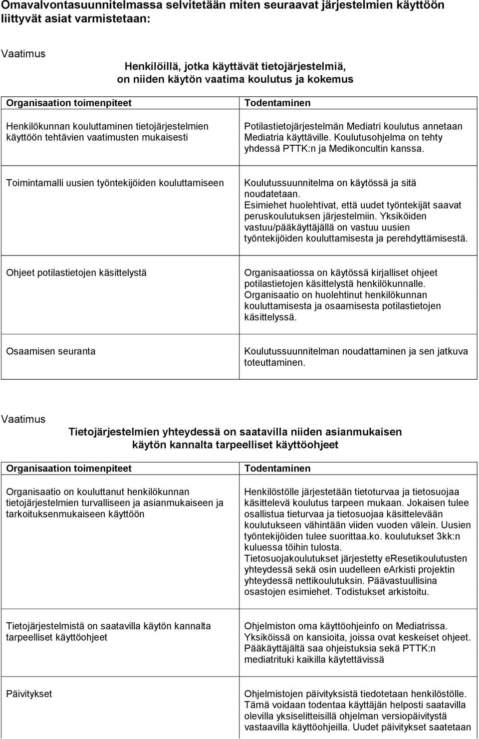 Koulutusohjelma on tehty yhdessä PTTK:n ja Medikoncultin kanssa. Toimintamalli uusien työntekijöiden kouluttamiseen Koulutussuunnitelma on käytössä ja sitä noudatetaan.