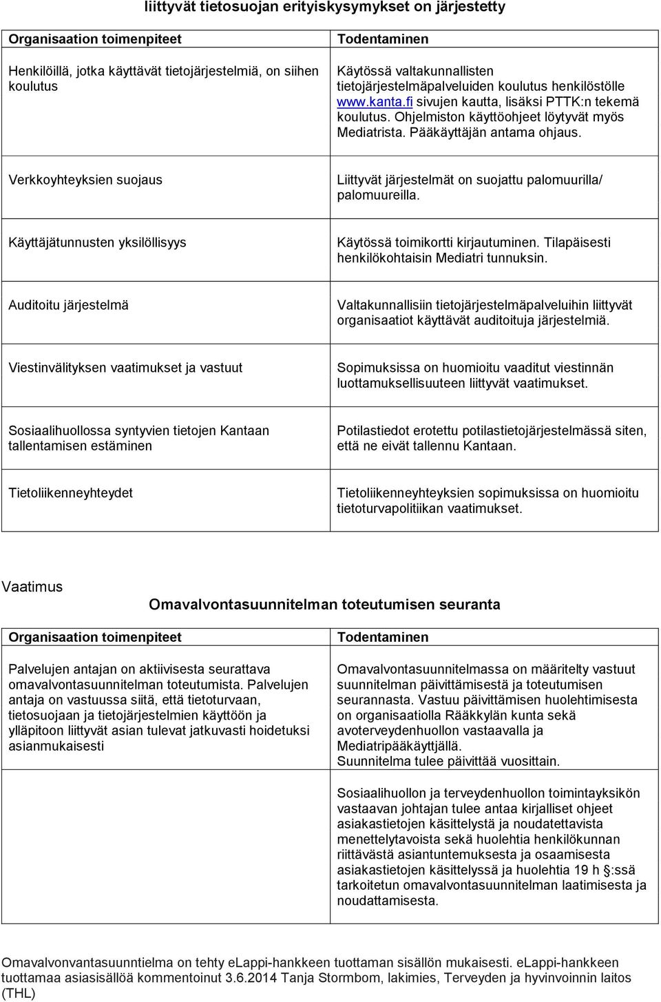 Verkkoyhteyksien suojaus Liittyvät järjestelmät on suojattu palomuurilla/ palomuureilla. Käyttäjätunnusten yksilöllisyys Käytössä toimikortti kirjautuminen.