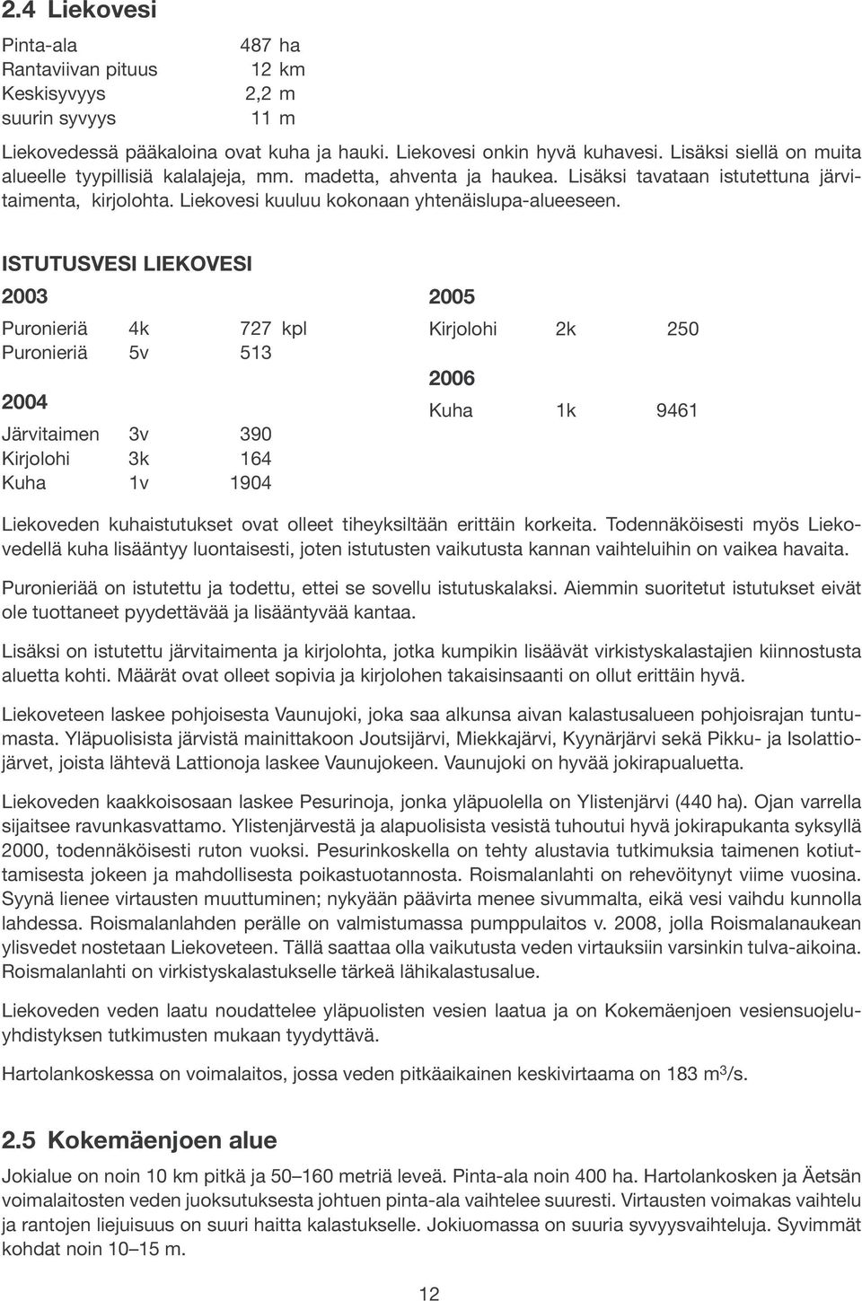 ISTUTUSVESI LIEKOVESI 2003 Puronieriä 4k 727 kpl Puronieriä 5v 513 2004 Järvitaimen 3v 390 Kirjolohi 3k 164 Kuha 1v 1904 2005 Kirjolohi 2k 250 2006 Kuha 1k 9461 Liekoveden kuhaistutukset ovat olleet