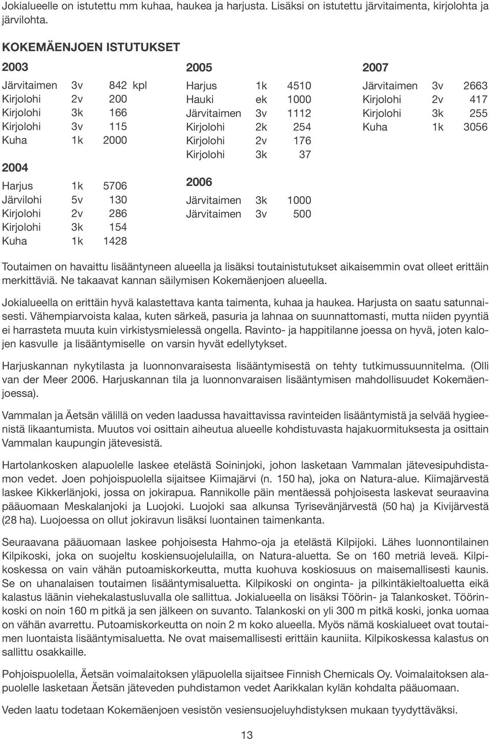 1428 Harjus 1k 4510 Hauki ek 1000 Järvitaimen 3v 1112 Kirjolohi 2k 254 Kirjolohi 2v 176 Kirjolohi 3k 37 2006 Järvitaimen 3k 1000 Järvitaimen 3v 500 2007 Järvitaimen 3v 2663 Kirjolohi 2v 417 Kirjolohi