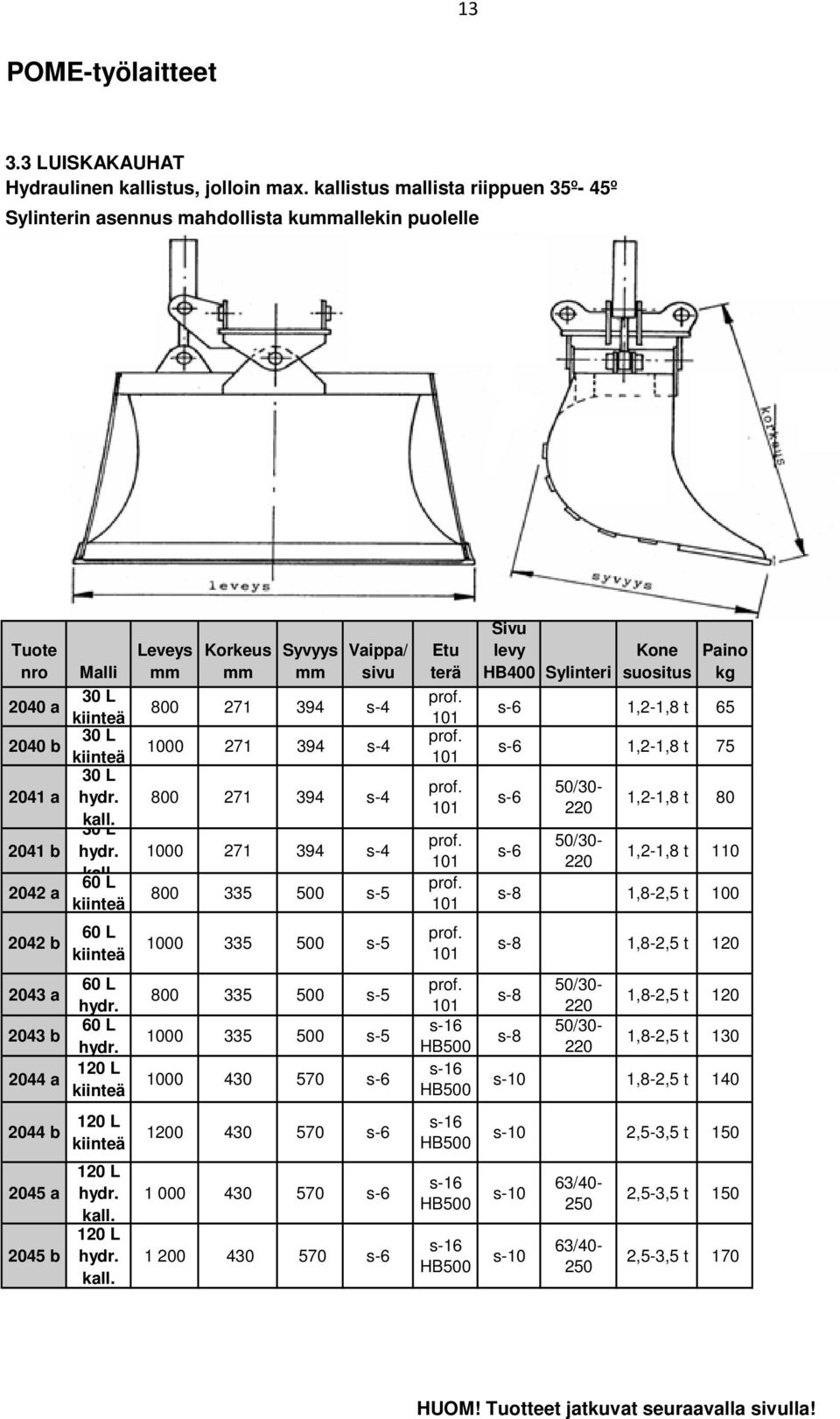 60 L kiinteä 2042 b 60 L kiinteä 2043 a 60 L hydr. 2043 b 60 L hydr. 2044 a 120 L kiinteä 2044 b 120 L kiinteä 2045 a 2045 b 120 L hydr. kall.