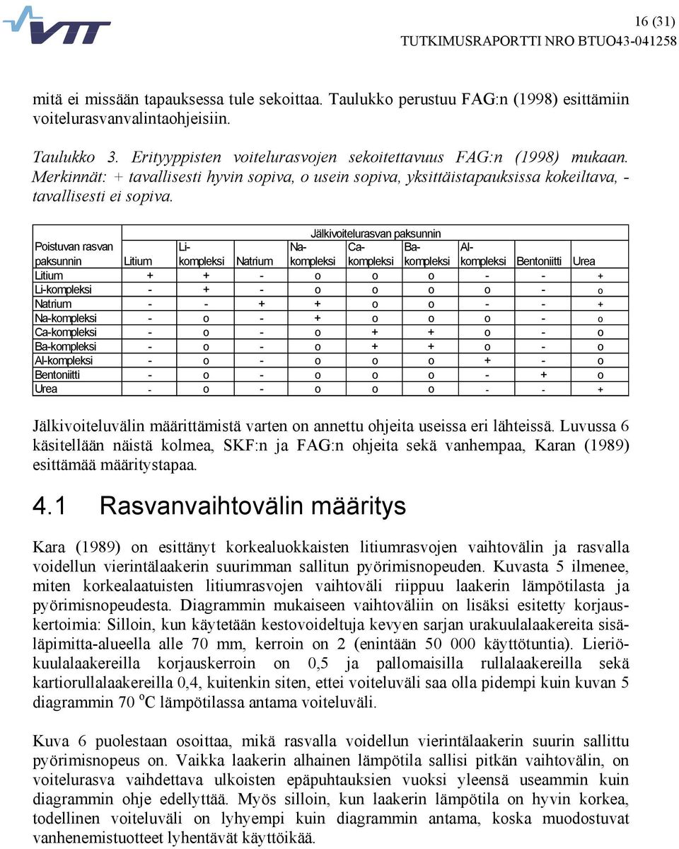 Jälkivoitelurasvan paksunnin Poistuvan rasvan paksunnin Litium Likompleksi Natrium Nakompleksi Cakompleksi Bakompleksi Alkompleksi Bentoniitti Urea Litium + + - o o o - - + Li-kompleksi - + - o o o o