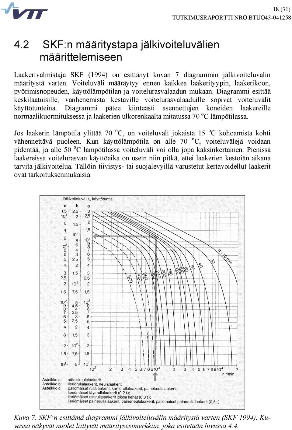 Diagrammi esittää keskilaatuisille, vanhenemista kestäville voitelurasvalaaduille sopivat voiteluvälit käyttötunteina.