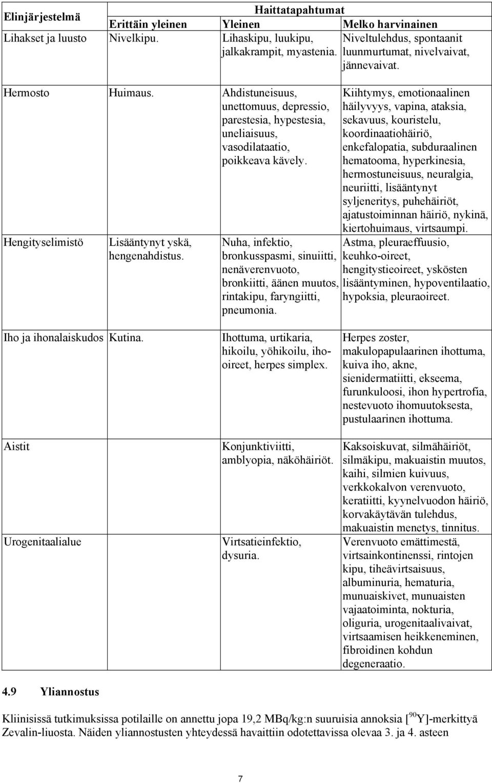 Nuha, infektio, bronkusspasmi, sinuiitti, nenäverenvuoto, bronkiitti, äänen muutos, rintakipu, faryngiitti, pneumonia. Niveltulehdus, spontaanit luunmurtumat, nivelvaivat, jännevaivat.