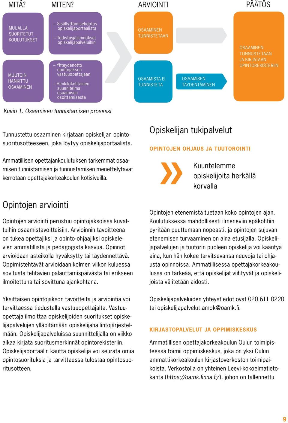 vastuuopettajaan Henkilökohtainen suunnitelma osaamisen osoittamisesta OSAAMINEN TUNNISTETAAN OSAAMISTA EI TUNNISTETA OSAAMISEN TÄYDENTÄMINEN OSAAMINEN TUNNUSTETAAN JA KIRJATAAN OPINTOREKISTERIIN