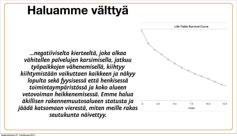 vähenemisellä, kiihtyy kiihtymistään vaikuttaen kaikkeen ja näkyy lopulta sekä fyysisessä että
