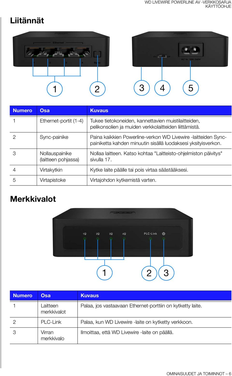 Katso kohtaa "Laitteisto-ohjelmiston päivitys" sivulla 17. 4 Virtakytkin Kytke laite päälle tai pois virtaa säästääksesi. 5 Virtapistoke Virtajohdon kytkemistä varten.