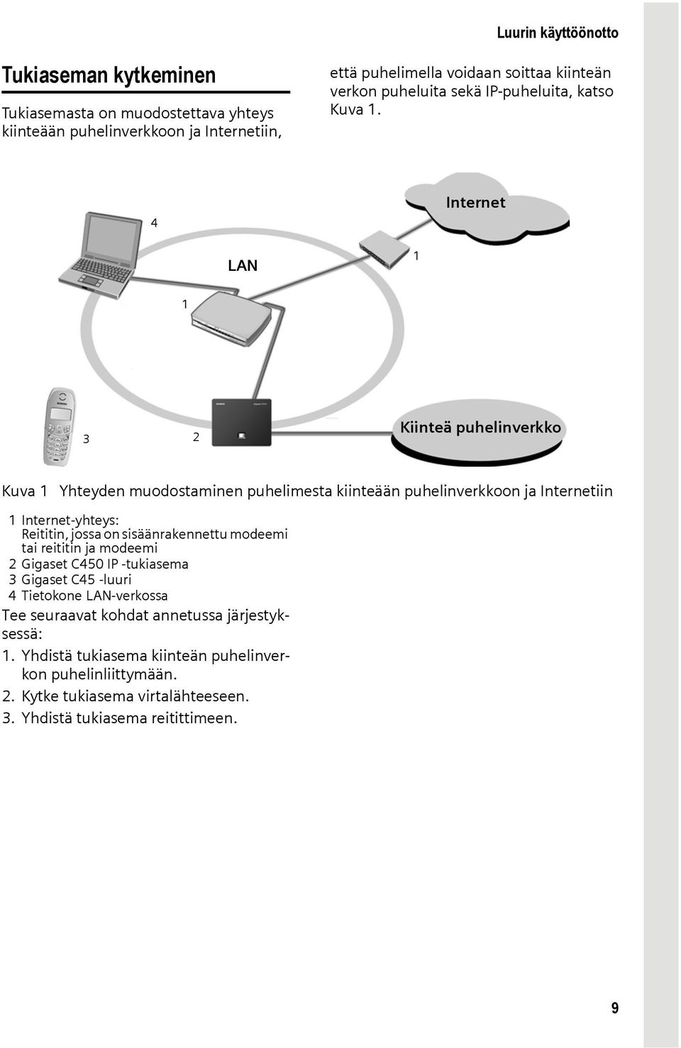 4 LAN 1 Internet 1 3 2 Kiinteä puhelinverkko Kuva 1 Yhteyden muodostaminen puhelimesta kiinteään puhelinverkkoon ja Internetiin 1 Internet-yhteys: Reititin, jossa on