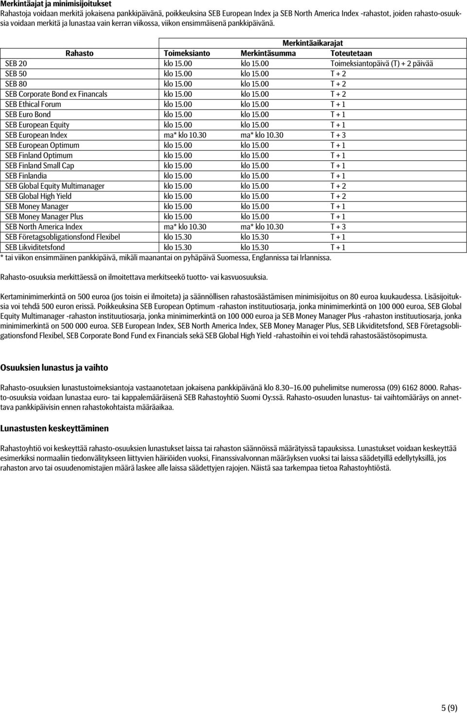 00 Toimeksiantopäivä (T) + 2 päivää SEB 50 klo 15.00 klo 15.00 T + 2 SEB 80 klo 15.00 klo 15.00 T + 2 SEB Corporate Bond ex Financals klo 15.00 klo 15.00 T + 2 SEB Ethical Forum klo 15.00 klo 15.00 T + 1 SEB Euro Bond klo 15.