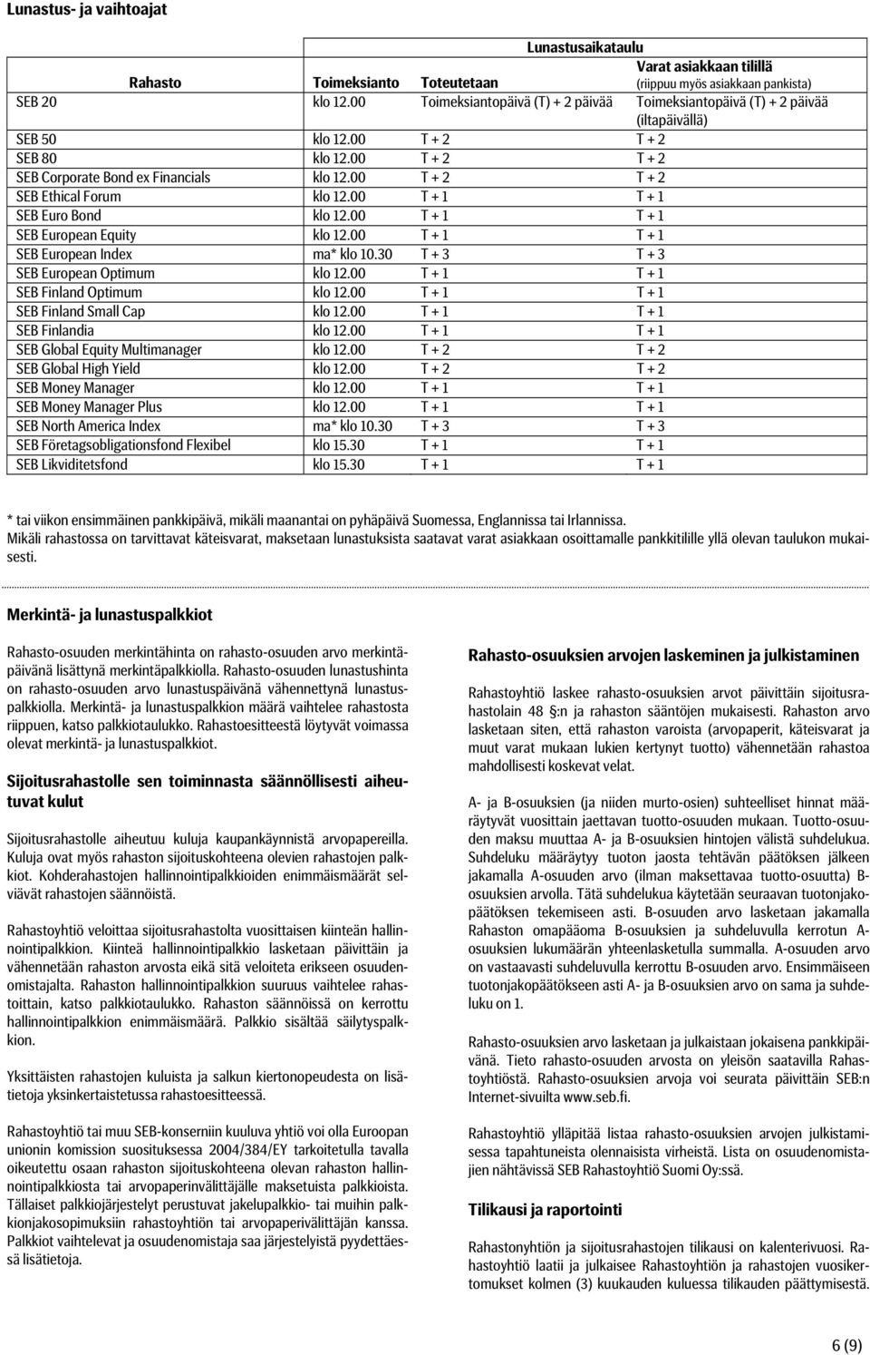 00 T + 2 T + 2 SEB Ethical Forum klo 12.00 T + 1 T + 1 SEB Euro Bond klo 12.00 T + 1 T + 1 SEB European Equity klo 12.00 T + 1 T + 1 SEB European Index ma* klo 10.