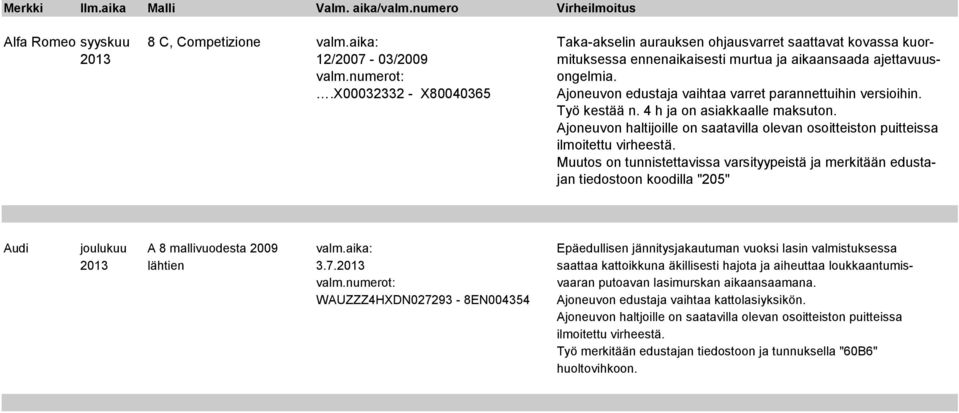 Muutos on tunnistettavissa varsityypeistä ja merkitään edustajan tiedostoon koodilla "205" Audi joulukuu A 8 mallivuodesta 2009 valm.