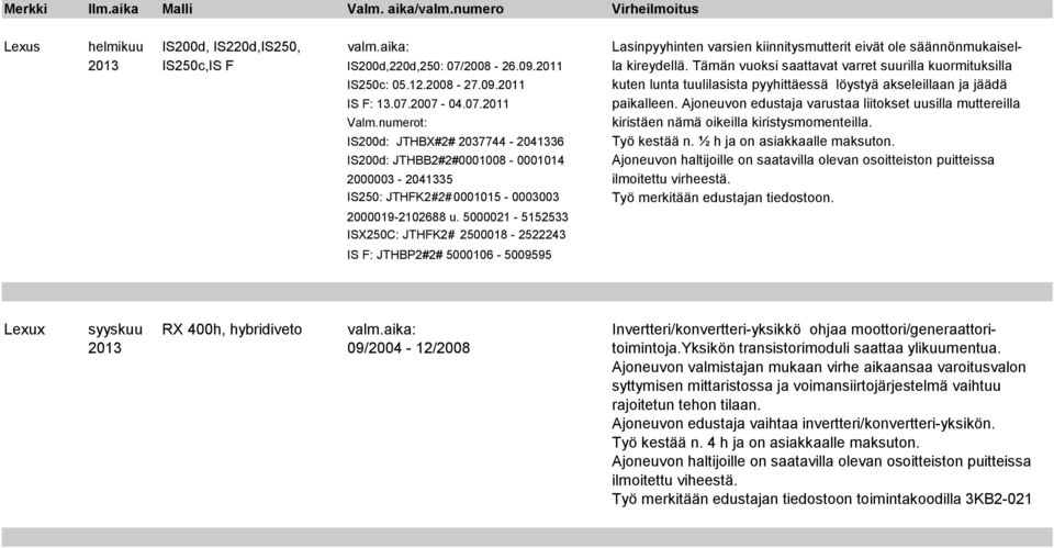 Ajoneuvon edustaja varustaa liitokset uusilla muttereilla Valm.numerot: kiristäen nämä oikeilla kiristysmomenteilla.