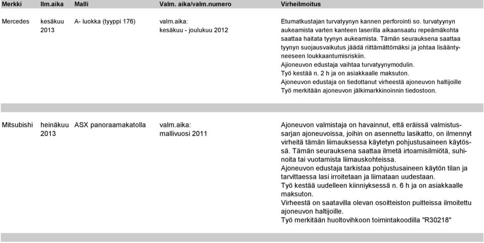 Tämän seurauksena saattaa tyynyn suojausvaikutus jäädä riittämättömäksi ja johtaa lisääntyneeseen loukkaantumisriskiin. Ajioneuvon edustaja vaihtaa turvatyynymodulin. Työ kestää n.