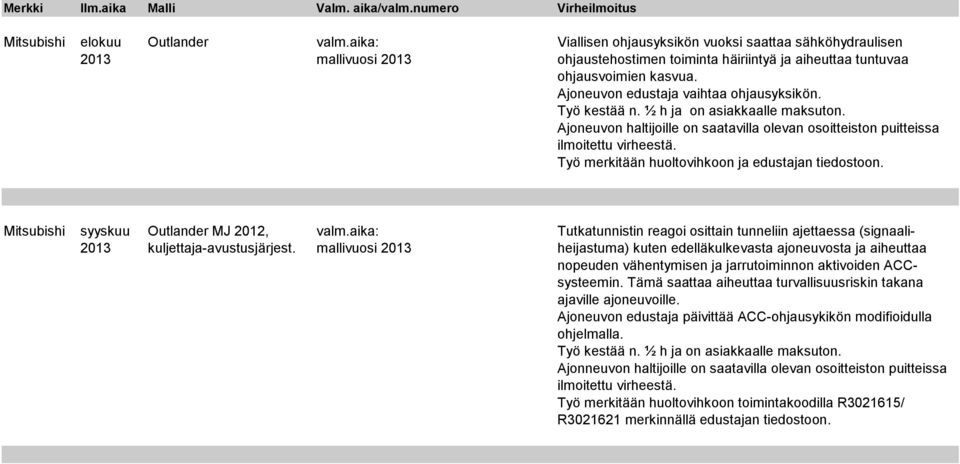 aika: Tutkatunnistin reagoi osittain tunneliin ajettaessa (signaali- 2013 kuljettaja-avustusjärjest.