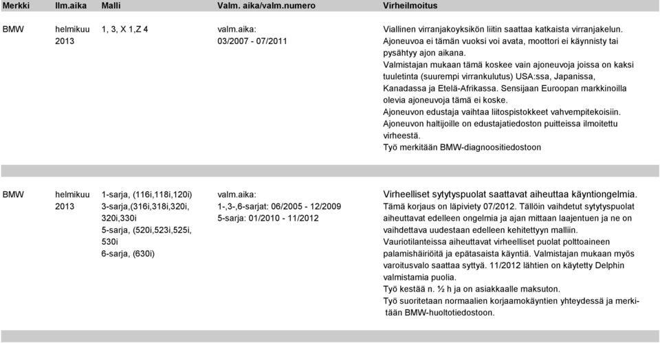 Valmistajan mukaan tämä koskee vain ajoneuvoja joissa on kaksi tuuletinta (suurempi virrankulutus) USA:ssa, Japanissa, Kanadassa ja Etelä-Afrikassa.