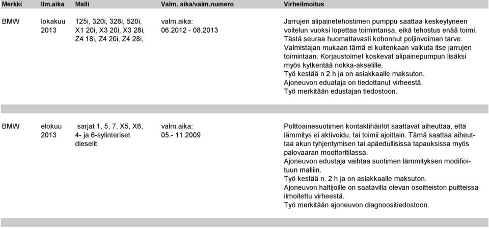 Valmistajan mukaan tämä ei kuitenkaan vaikuta itse jarrujen toimintaan. Korjaustoimet koskevat alipainepumpun lisäksi myös kytkentää nokka-akselille. Työ kestää n 2 h ja on asiakkaalle maksuton.