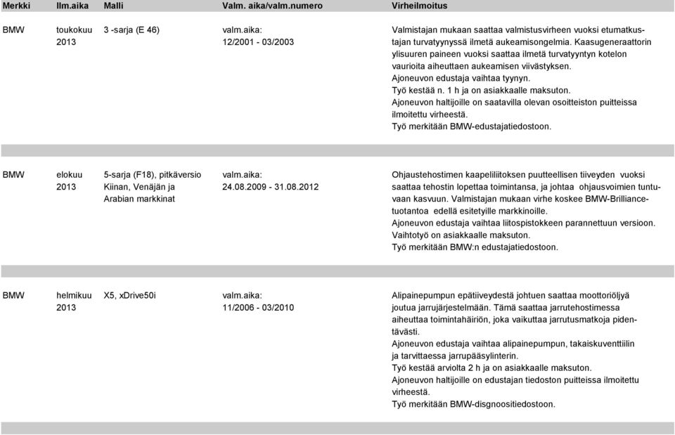 1 h ja on asiakkaalle maksuton. Työ merkitään BMW-edustajatiedostoon. BMW elokuu 5-sarja (F18), pitkäversio valm.