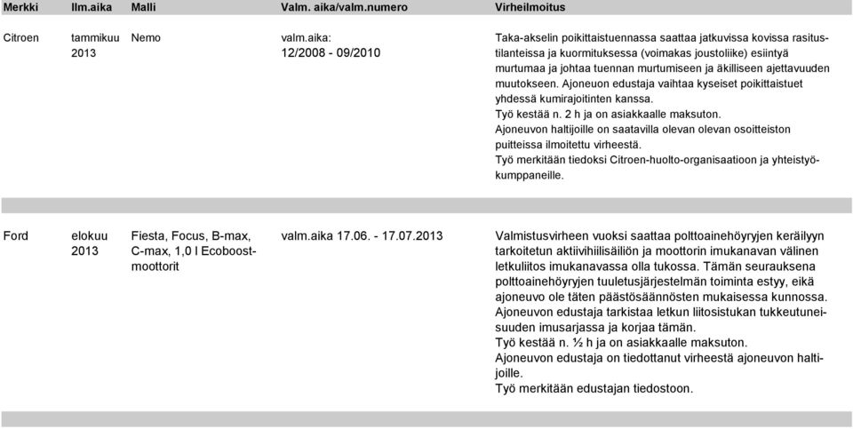 äkilliseen ajettavuuden muutokseen. Ajoneuon edustaja vaihtaa kyseiset poikittaistuet yhdessä kumirajoitinten kanssa. Työ kestää n. 2 h ja on asiakkaalle maksuton.