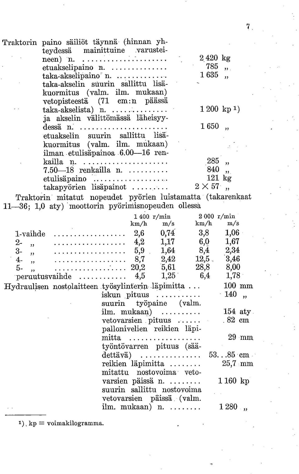 ilm, mukaan) ilman etulisäpainoa 6.00-16 renkailla n 285 7.50-18 renkailla n.