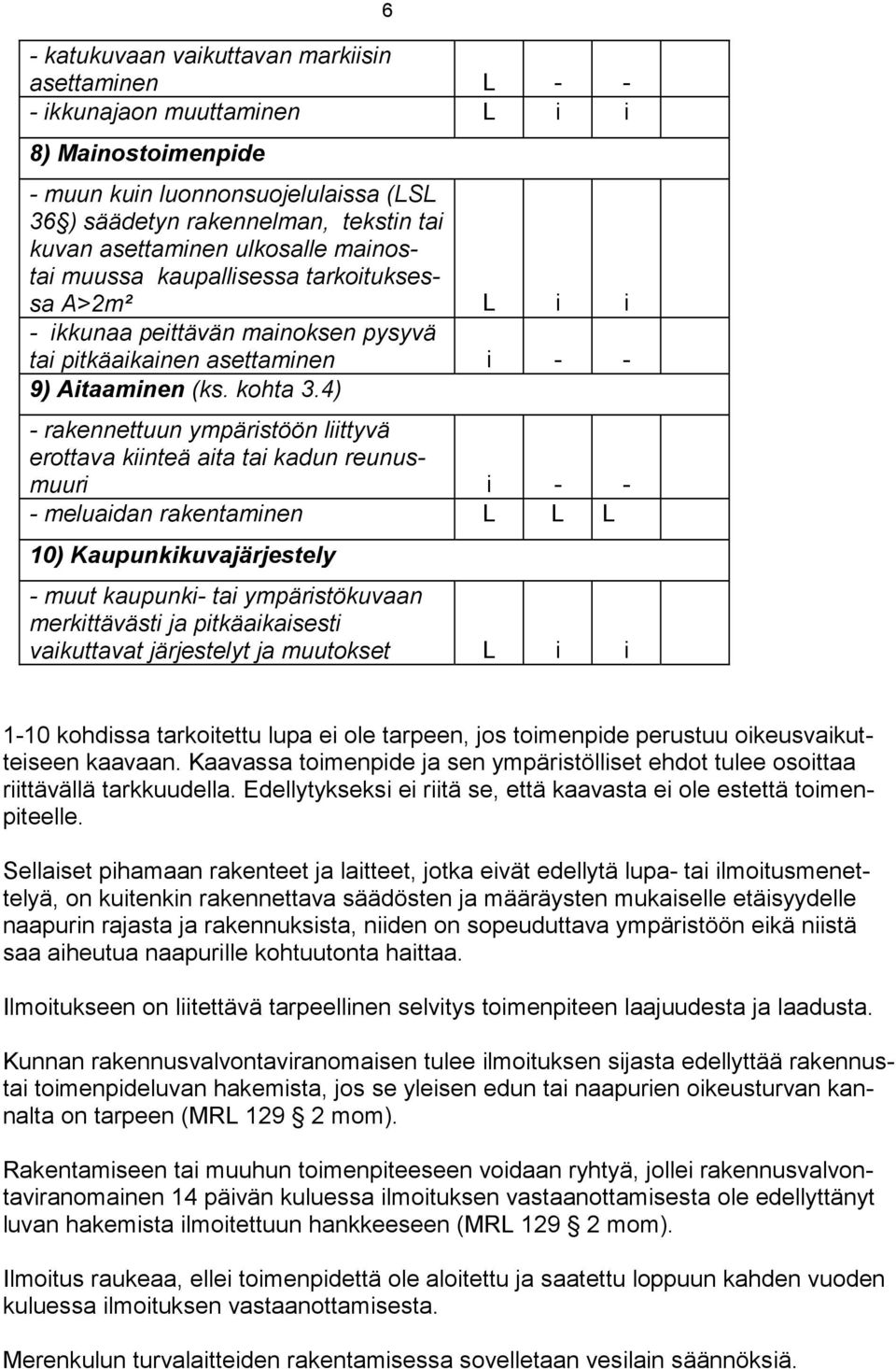4) rakennettuun ympäristöön liittyvä erottava kiinteä aita tai kadun reunusmuuri i meluaidan rakentaminen 10) Kaupunkikuvajärjestely muut kaupunki tai ympäristökuvaan merkittävästi ja pitkäaikaisesti