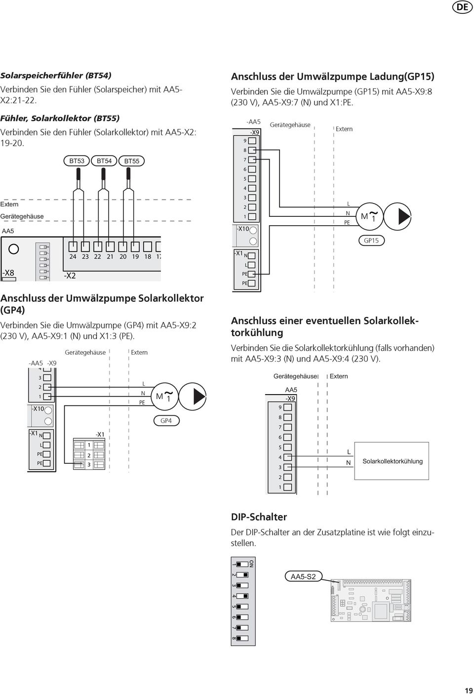 -AA -X -X0 -X N Gerätegehäuse -X Extern N GP Anschluss der Umwälzpumpe adung(gp) Verbinden Sie die Umwälzpumpe (GP) mit AA-X: (0 V), AA-X: (N) und X:.