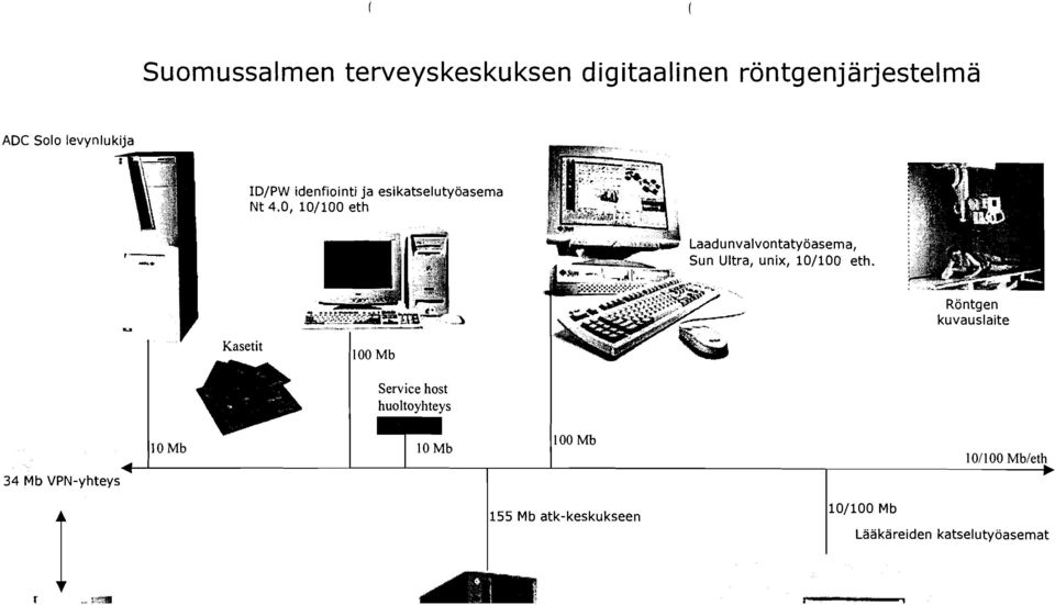 0, 10/100 eth 1 Kasetit Röntgen kuvauslaite 1 Service host