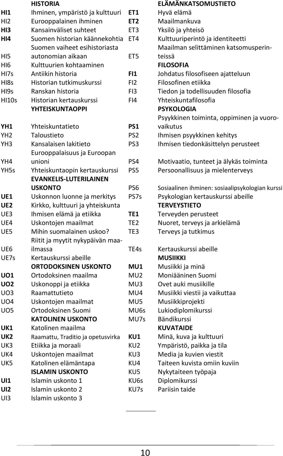 historia FI1 Johdatus filosofiseen ajatteluun HI8s Historian tutkimuskurssi FI2 Filosofinen etiikka HI9s Ranskan historia FI3 Tiedon ja todellisuuden filosofia HI10s Historian kertauskurssi FI4