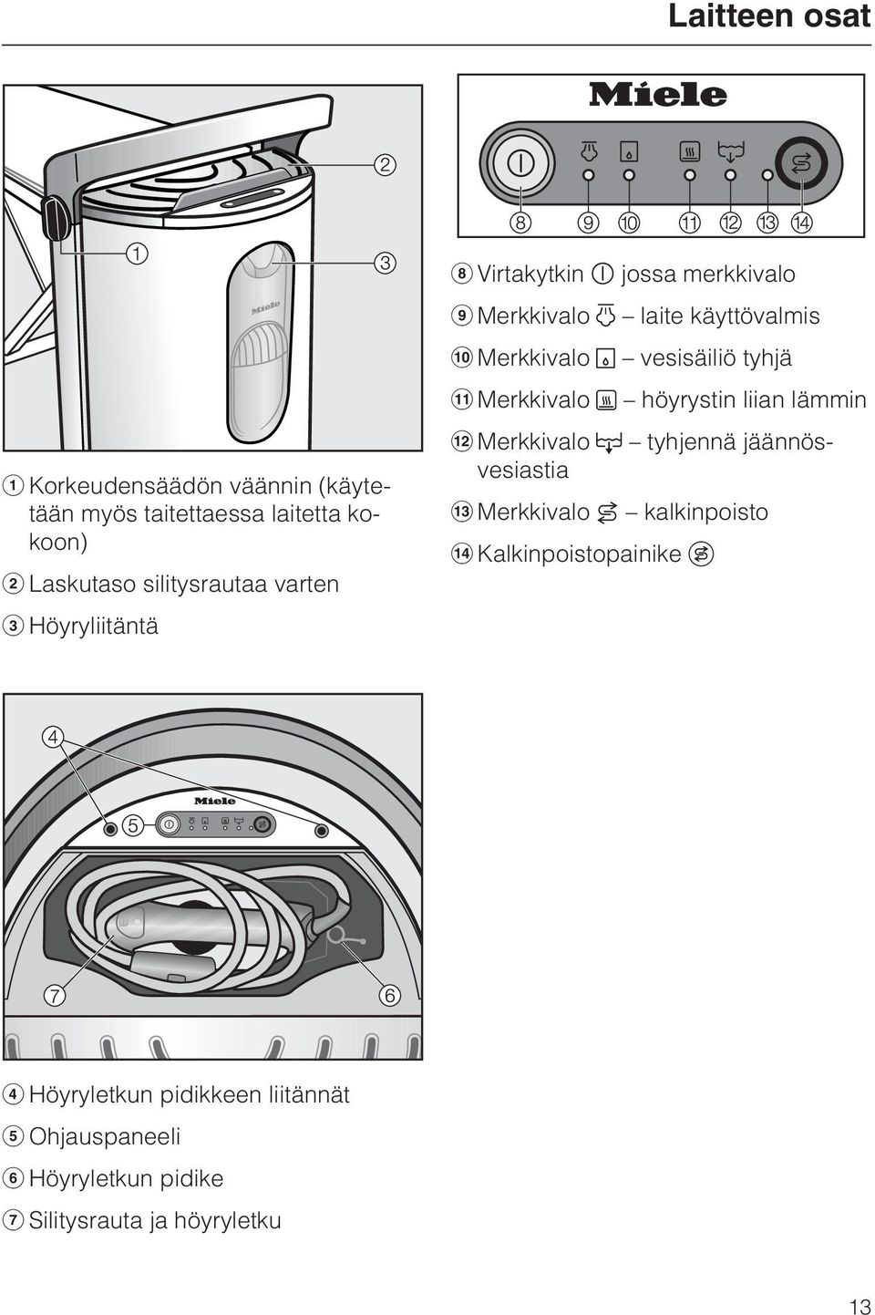 vesisäiliö tyhjä Merkkivalo höyrystin liian lämmin Merkkivalo tyhjennä jäännösvesiastia Merkkivalo