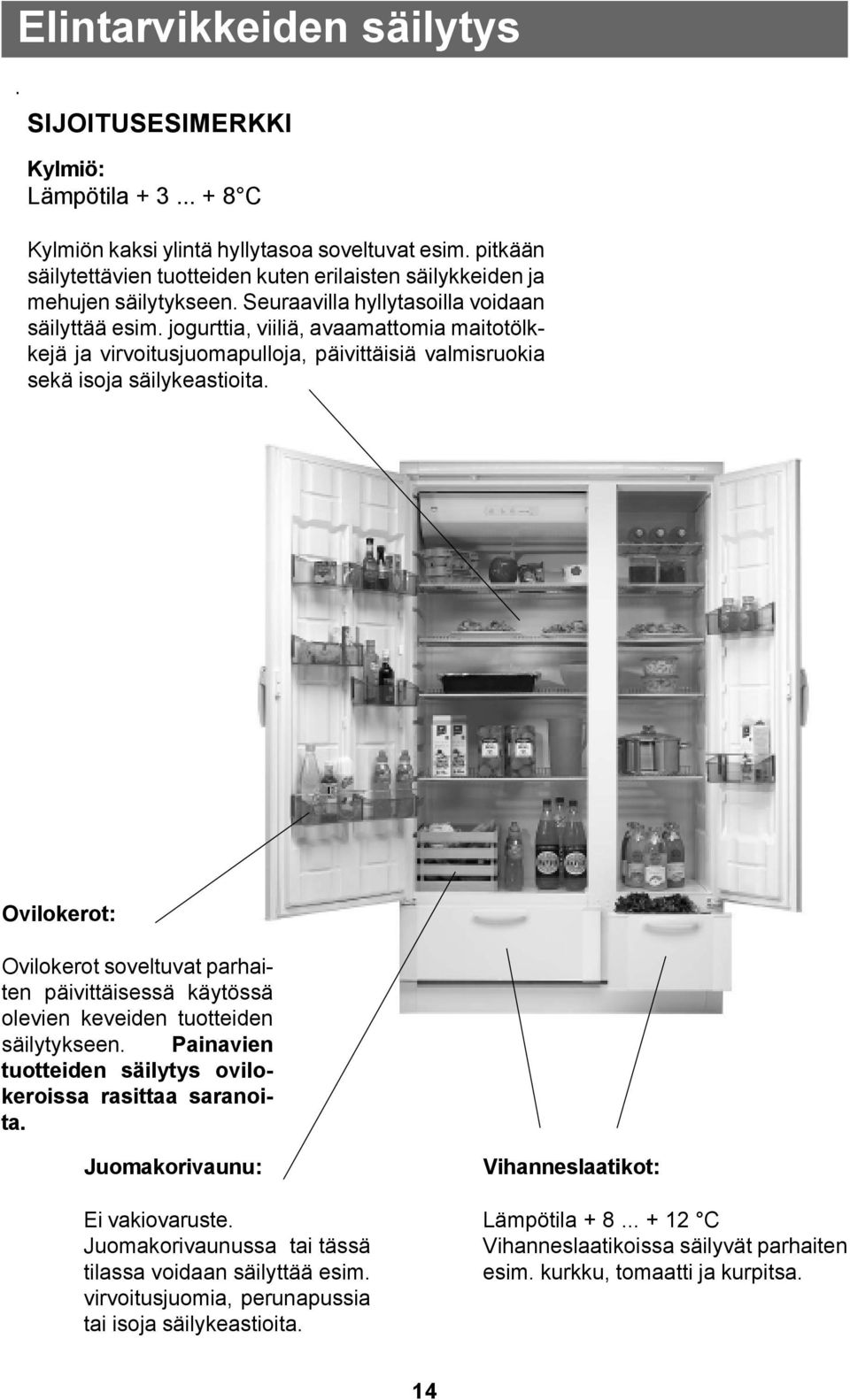 jogurttia, viiliä, avaamattomia maitotölkkejä ja virvoitusjuomapulloja, päivittäisiä valmisruokia sekä isoja säilykeastioita.