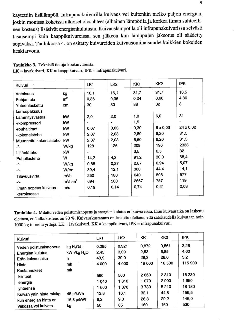 Kuivauslämpötila oli infrapunakuivurissa selvästi tasaisempi kuin kaappikuivureissa, sen jälkeen kun lamppujen jaksotus oli säädetty sopivaksi. Taulukossa 4.