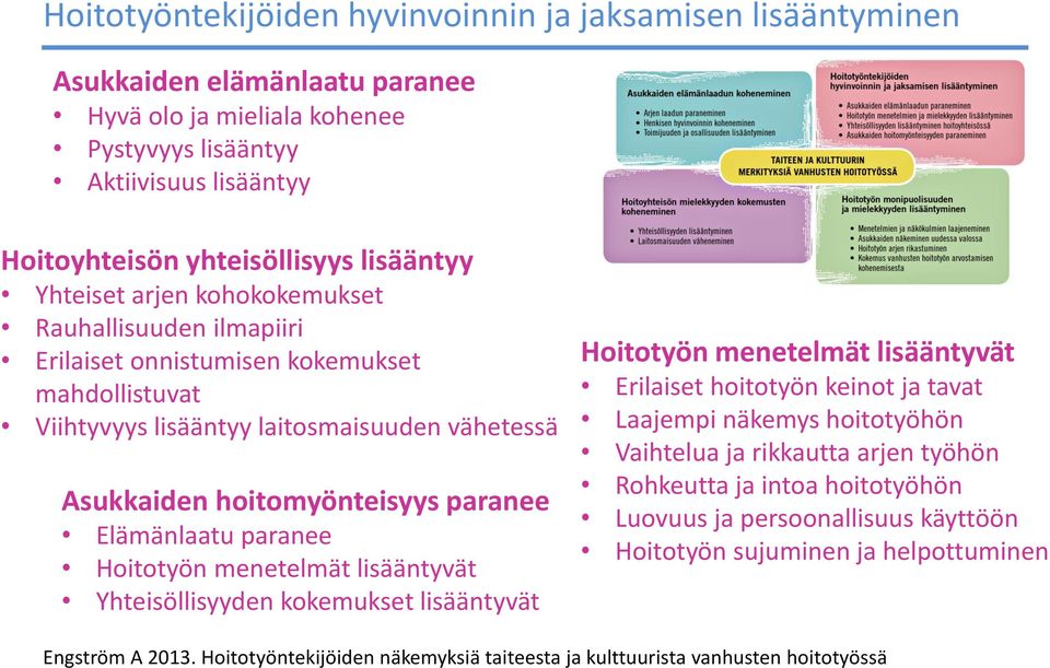 Elämänlaatu paranee Hoitotyön menetelmät lisääntyvät Yhteisöllisyyden kokemukset lisääntyvät Hoitotyön menetelmät lisääntyvät Erilaiset hoitotyön keinot ja tavat Laajempi näkemys hoitotyöhön