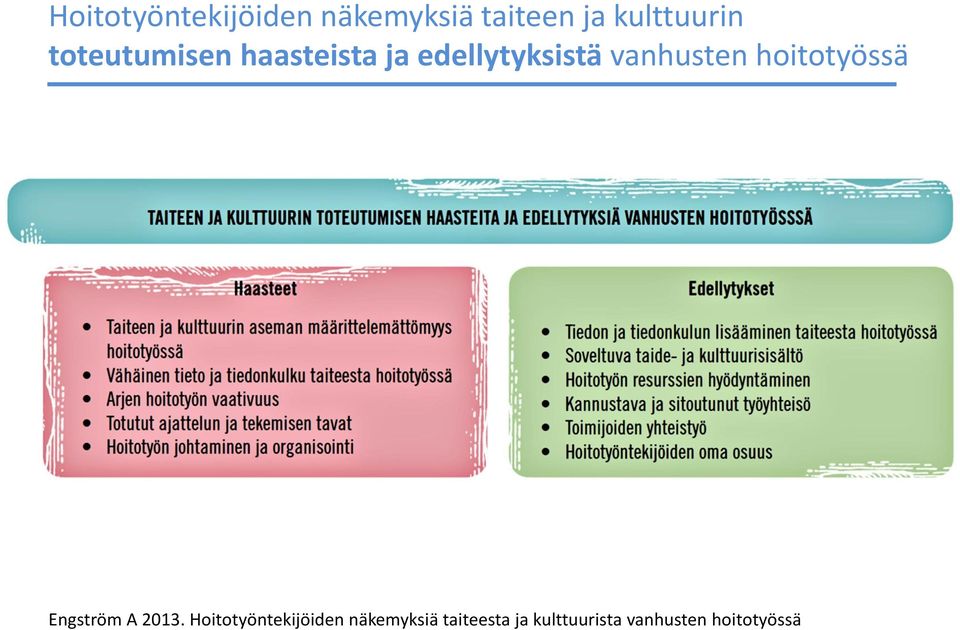 hoitotyössä Engström A 2013.