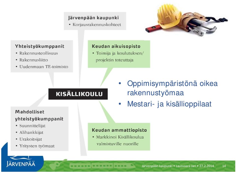 kisällioppilaat Järvenpään